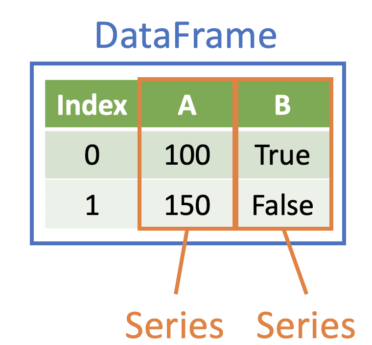 dataframe-series.png