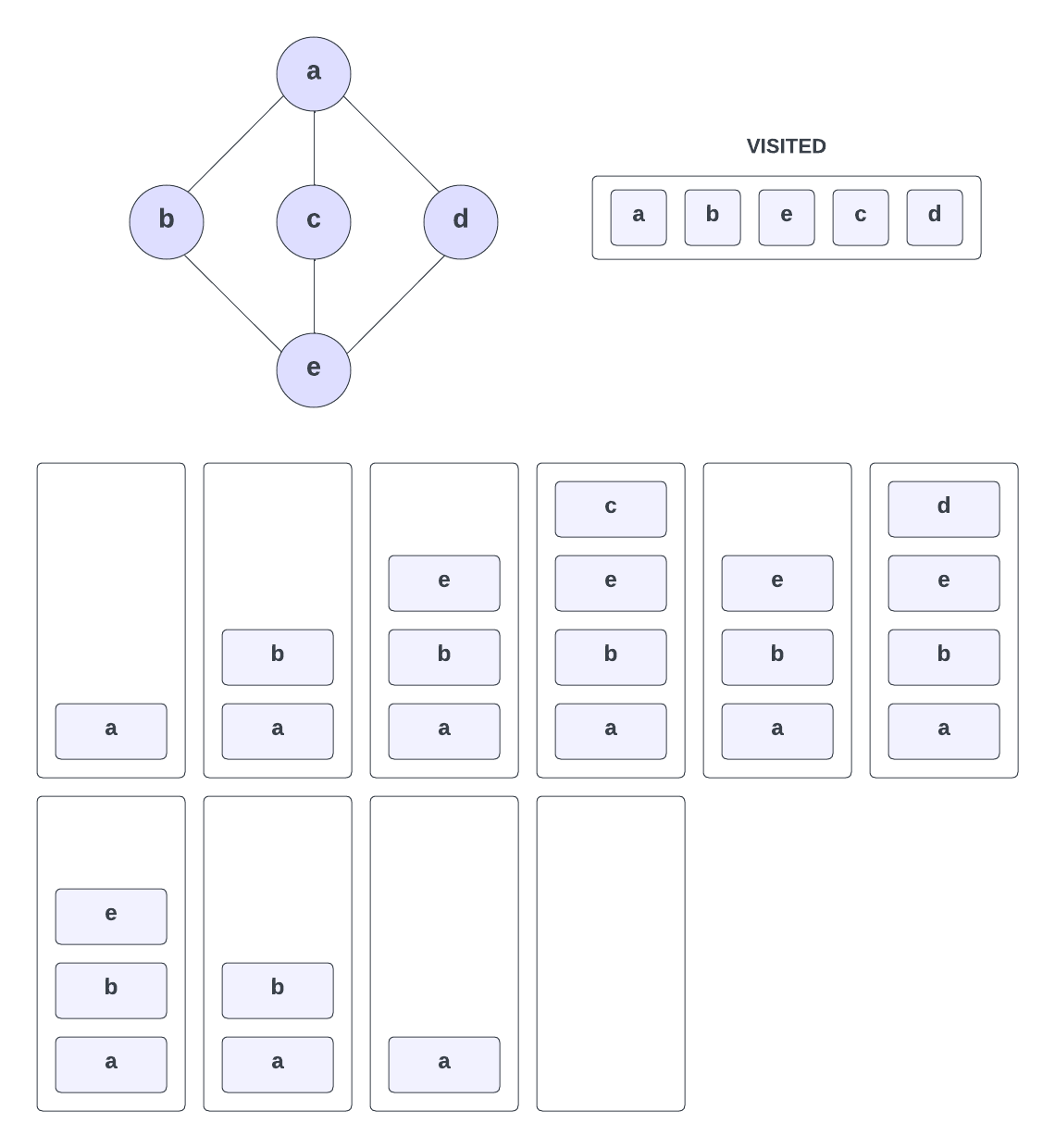 graph-depth-first.png