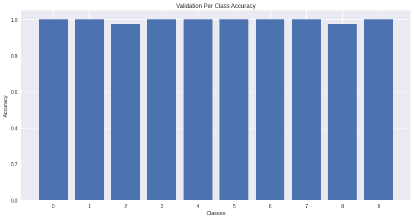 validation-per-class-accuracy.png