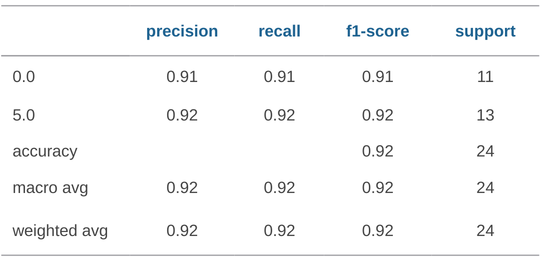 classification.png