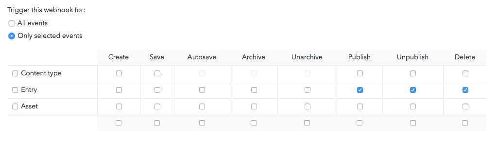 contentful-webhook-selected-events.jpg