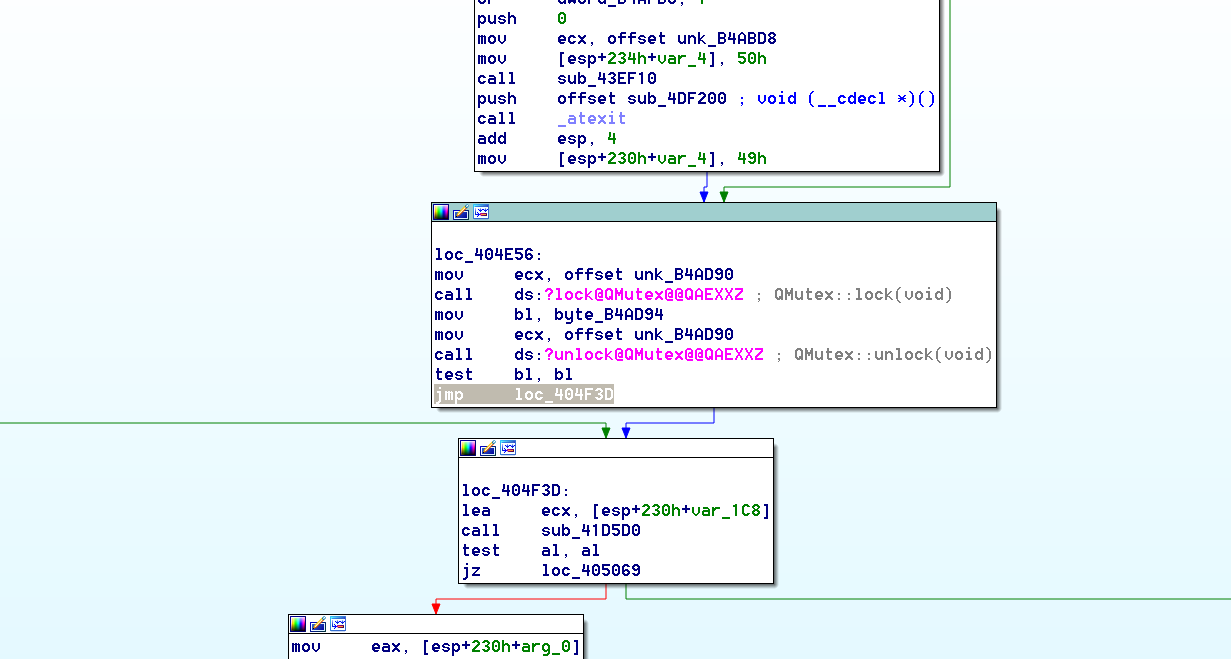 aftermodifybranch