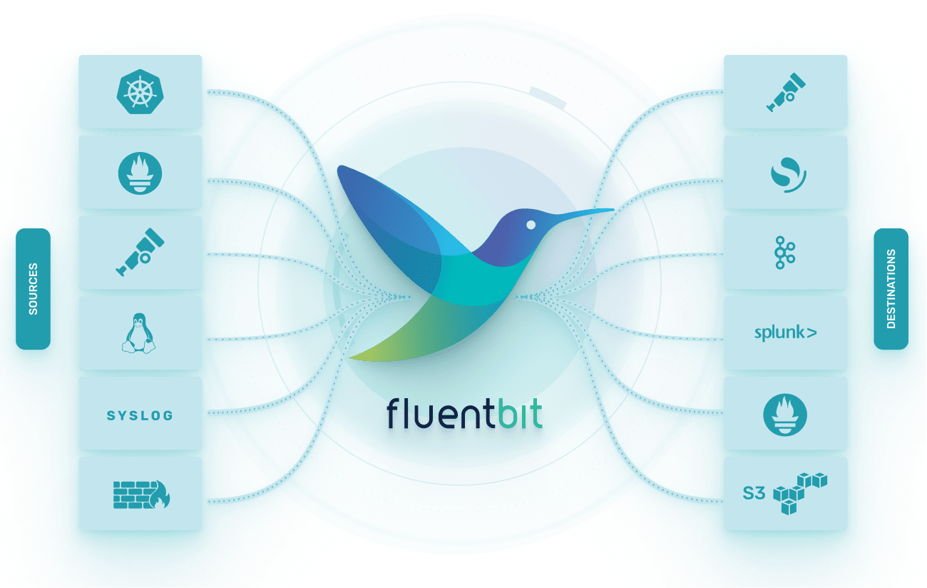 fluentbit_ecosystem.png