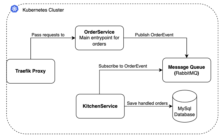 simple-architecture-dl.png