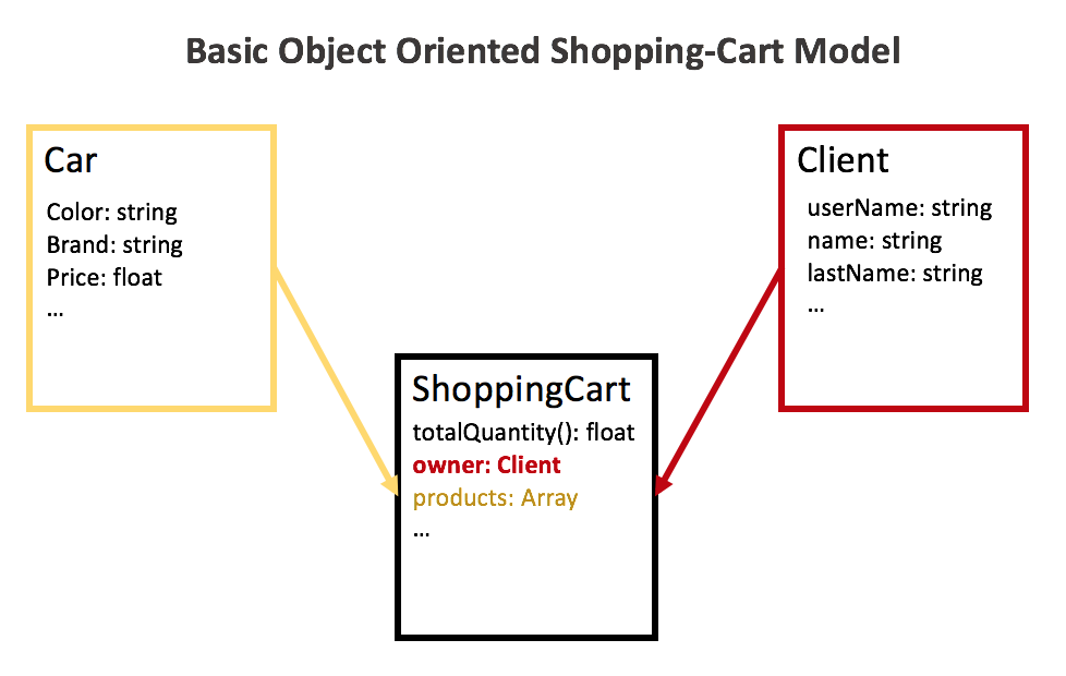what is object oriented programming concepts