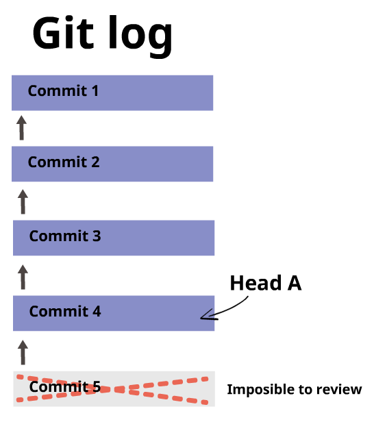 how to use git 