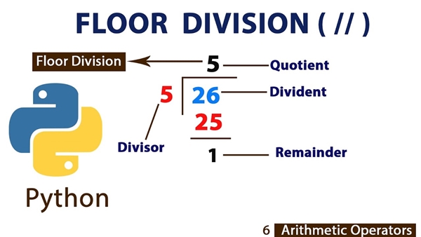 Floor Division Example
