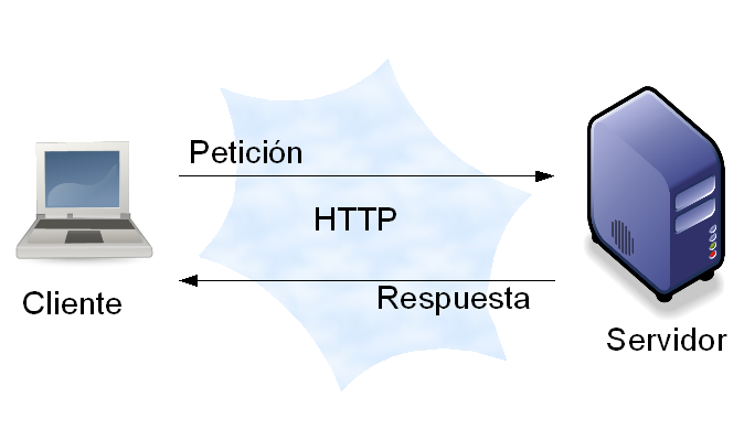 what is http?