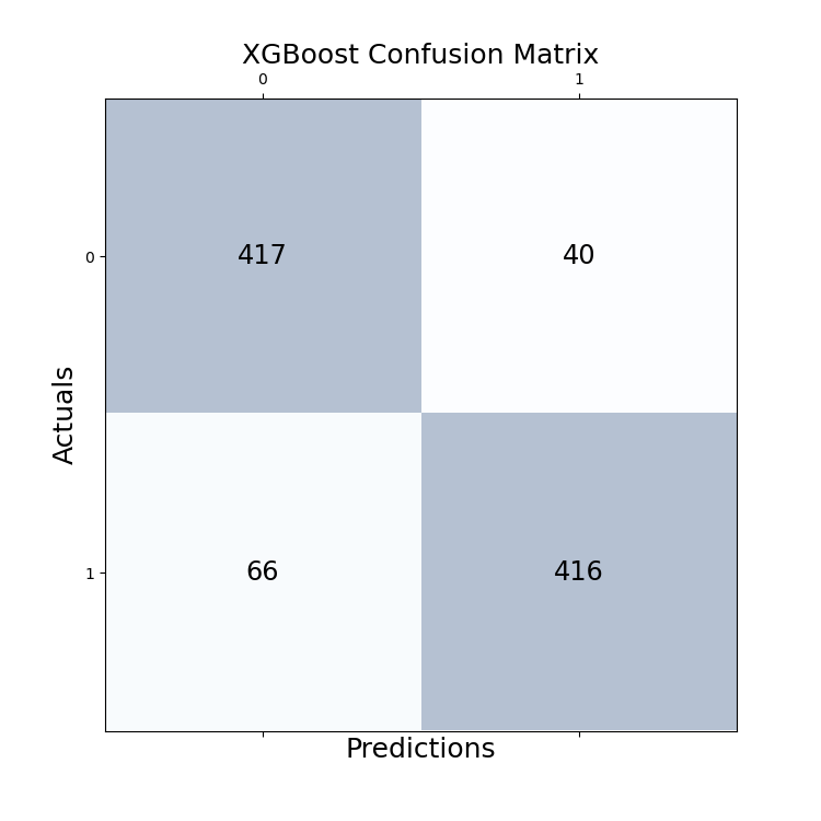 XGBoost Confusion Matrix.png