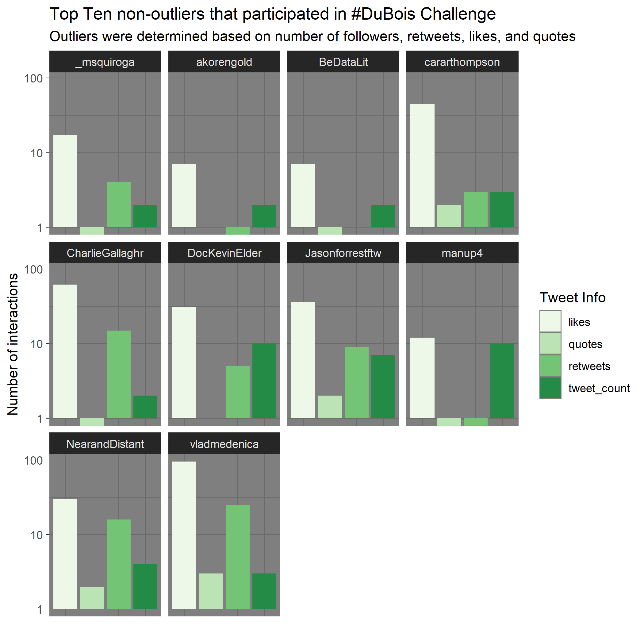 Top_ten_non_outliers.png