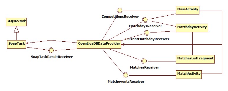 ClassDiagram_Interfaces.jpg