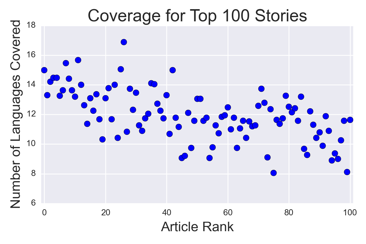 top100_coverage.png