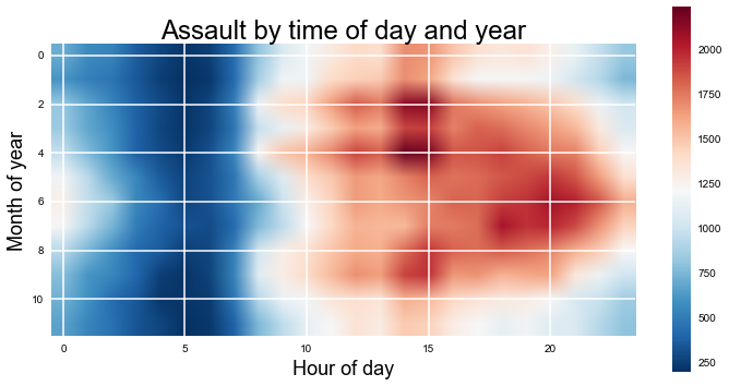 assault_month_hour_heatmap.png