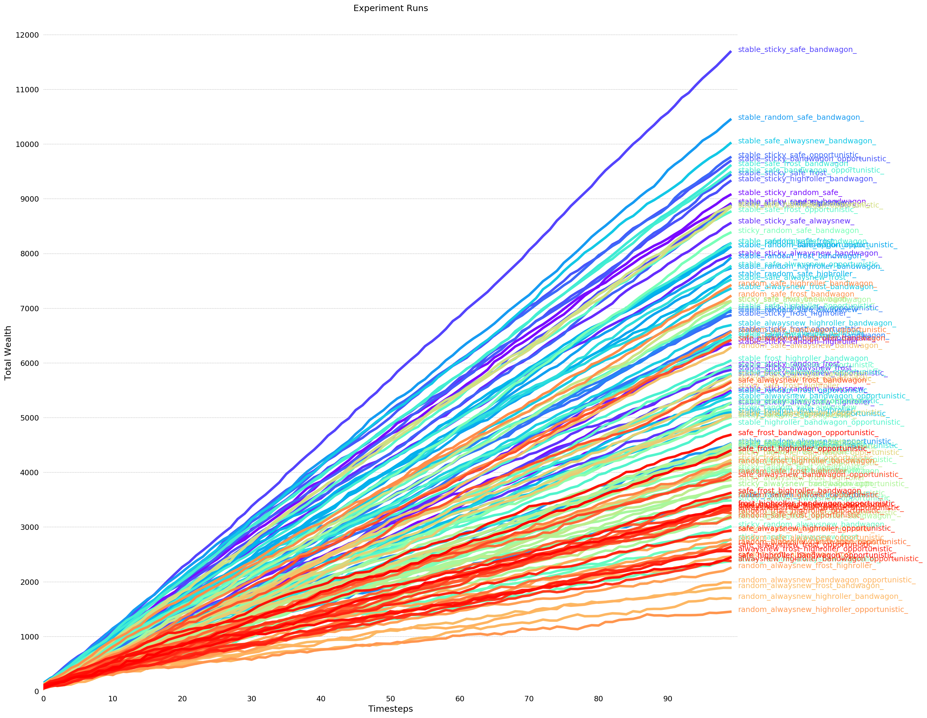 total_wealth_4-combi.png