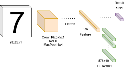 mnist_layers.png