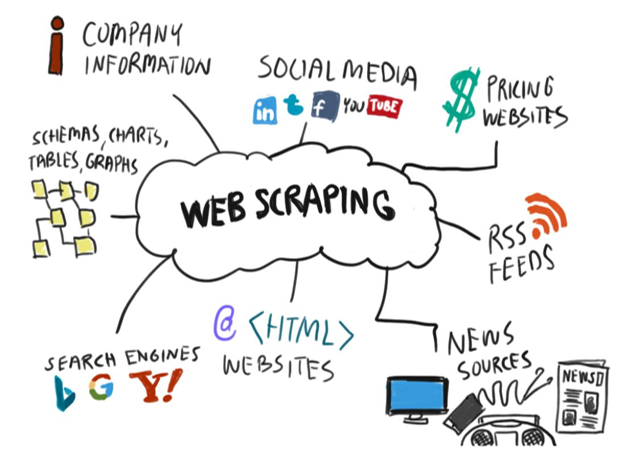 webscraping.png
