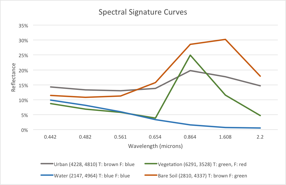 SpectralSignatures.png