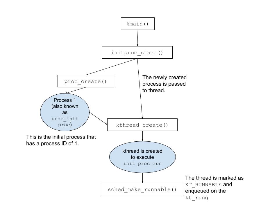Processes and Threads - brown-cs1690/handout GitHub Wiki