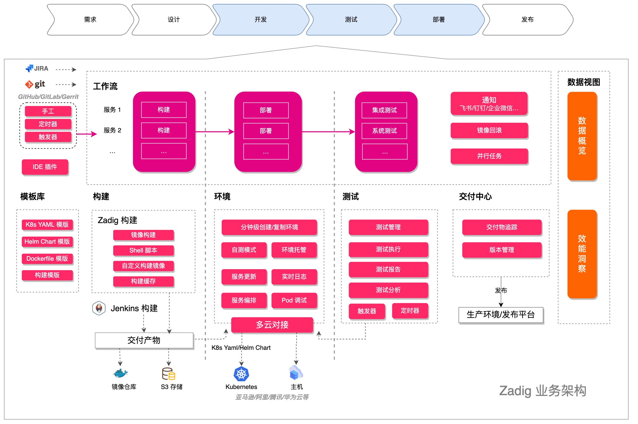 Zadig-Business-Architecture-zh.jpg