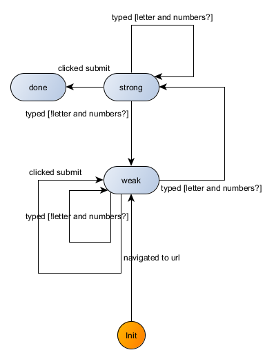 password submit fsm.png