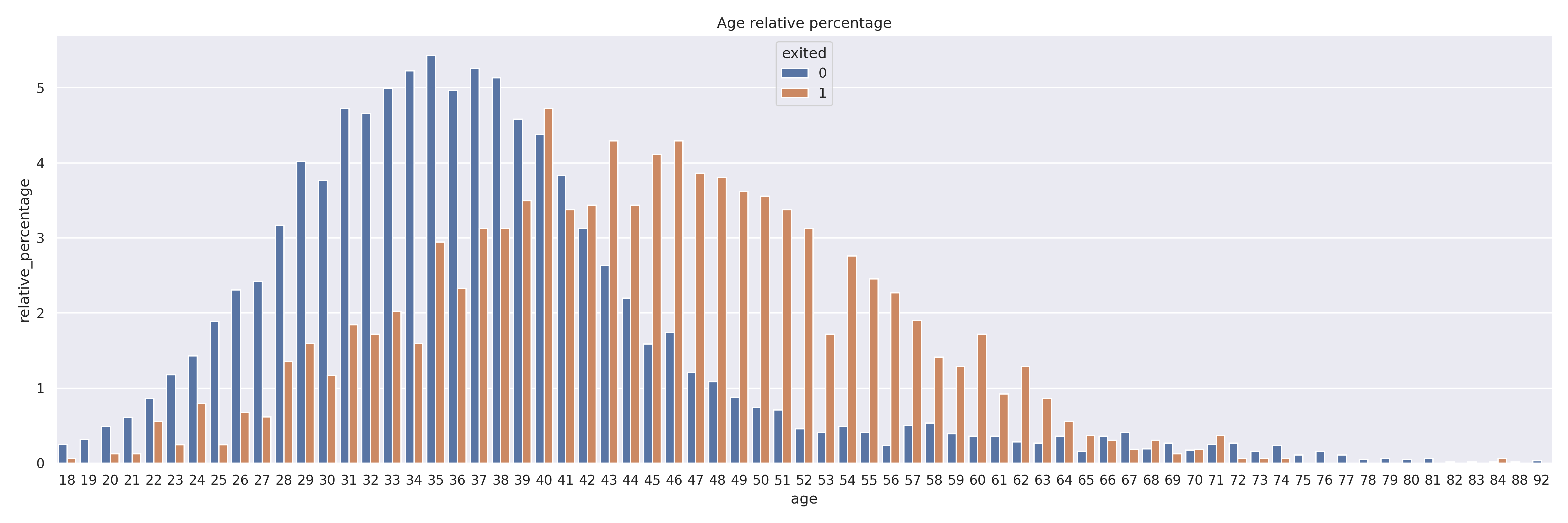 04_age_relative_percentage.png