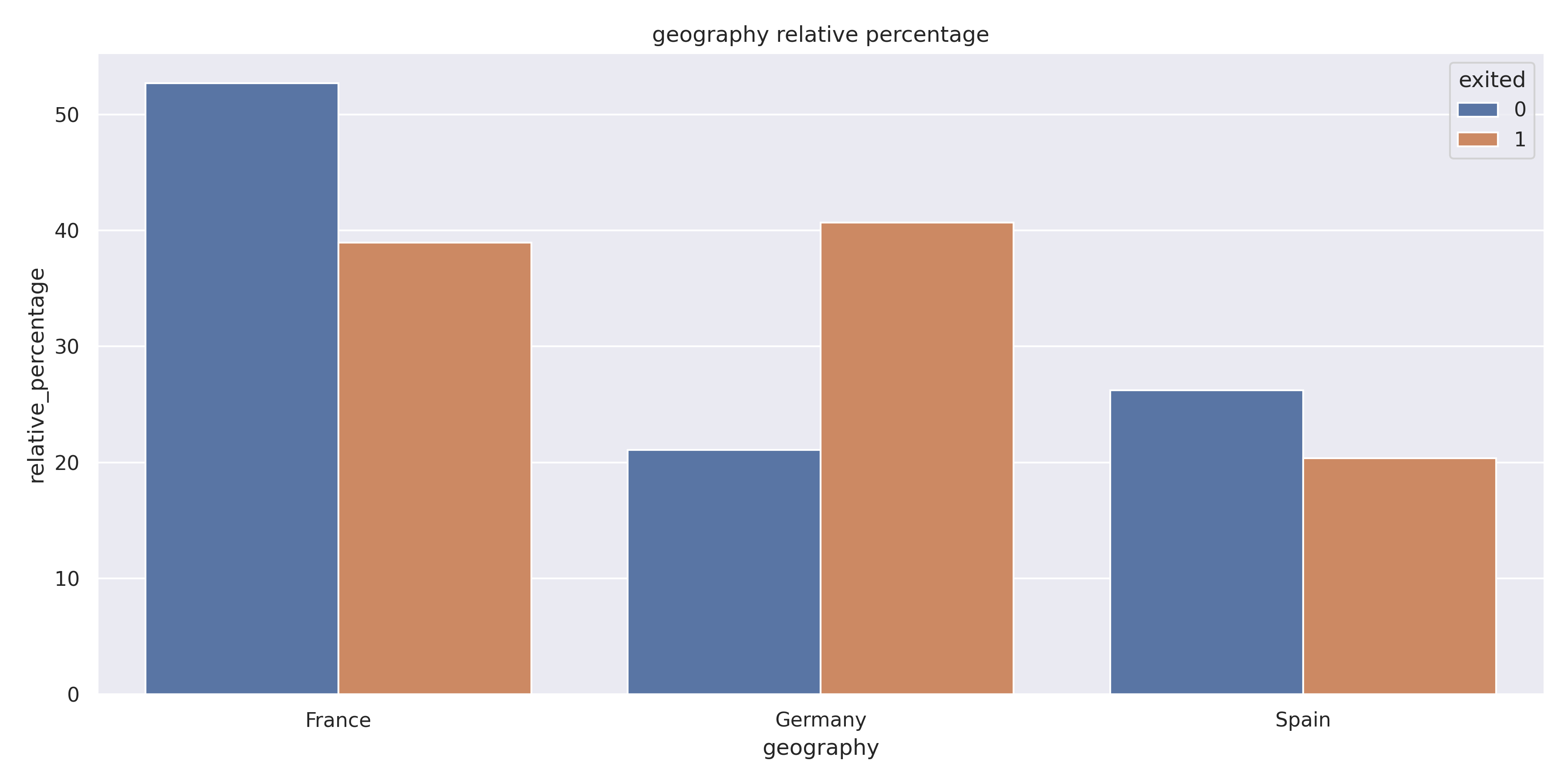 04_geography_relative_percentage.png