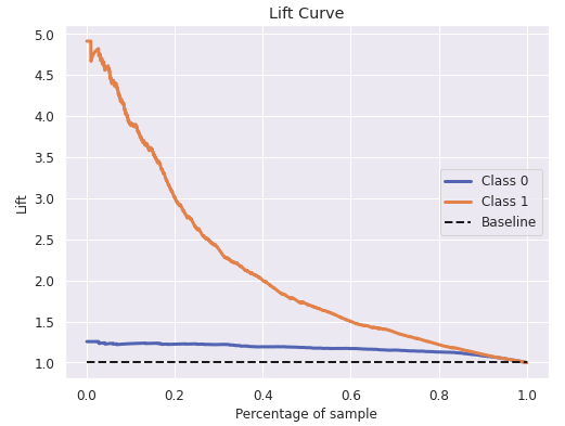 09_lift_curve.png