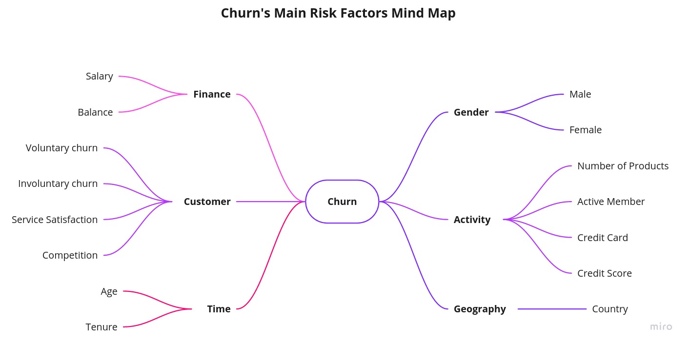 mind_map_churn.jpg