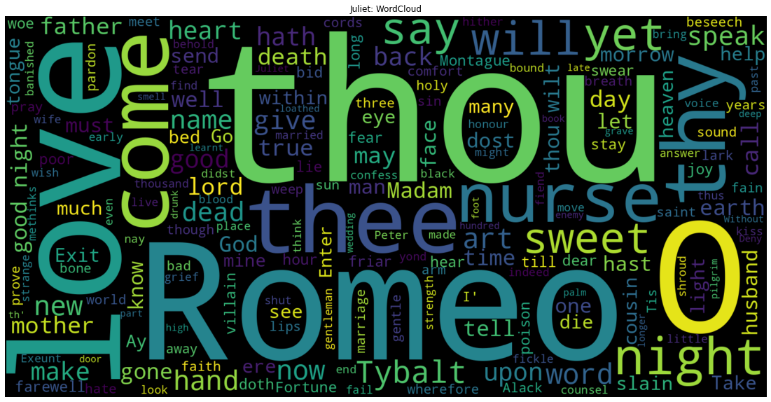 juliet-wordcloud.png