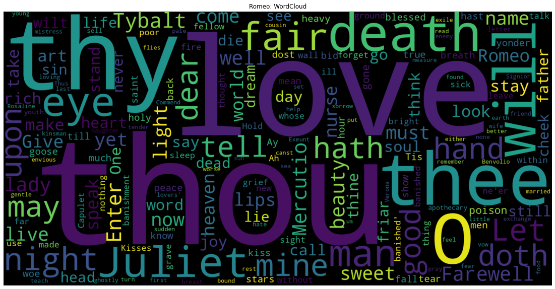 romeo-wordcloud.png