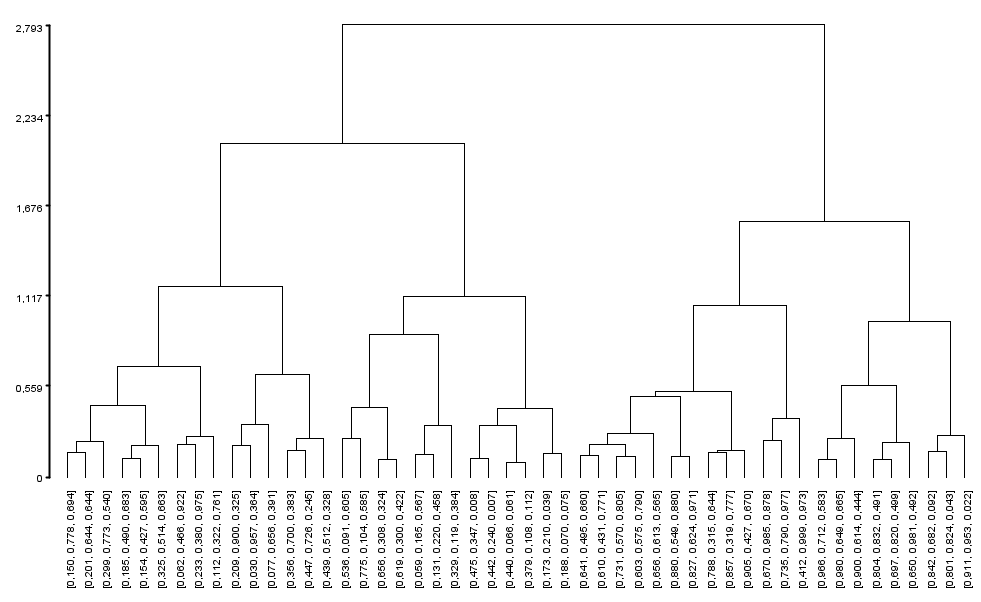 dendogram-example.png