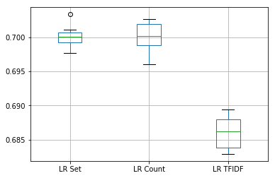 OUTPUT_LRboxplot.png