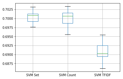 OUTPUT_SVMboxplot.png