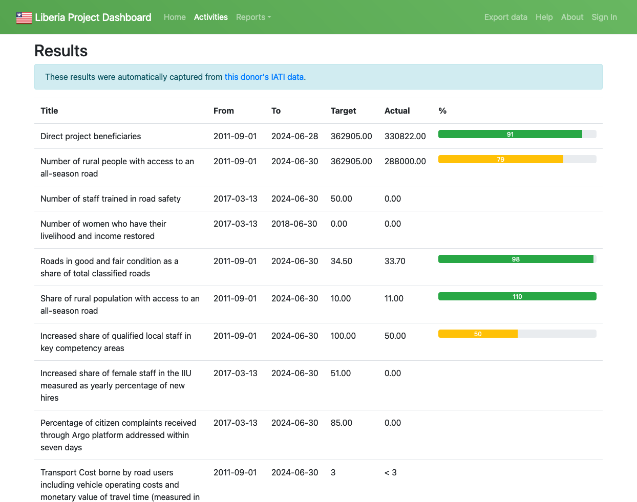 liberia-project-dashboard-6.png