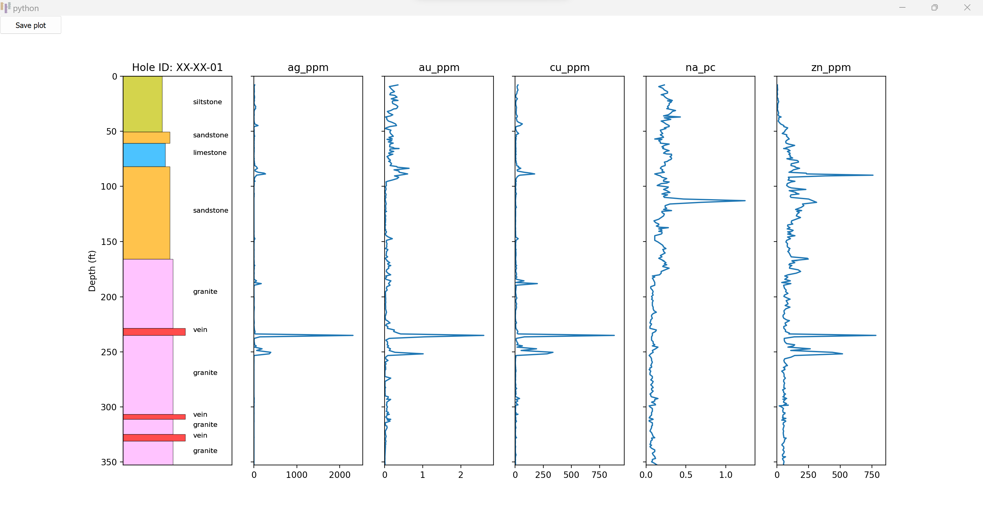 lineplots.png