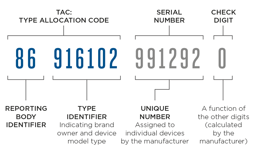 structure-imei.png