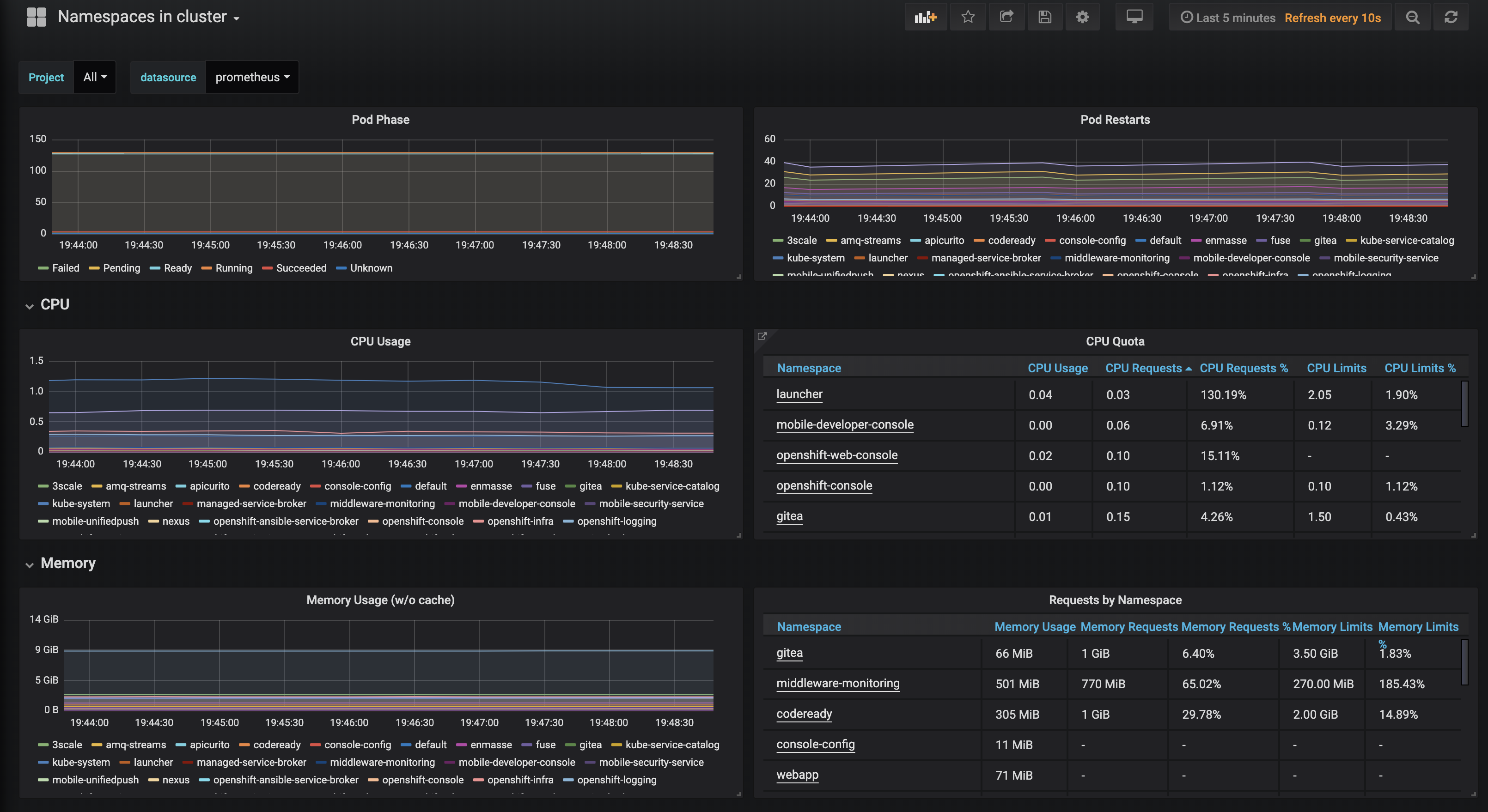 namespaces-in-cluster.png