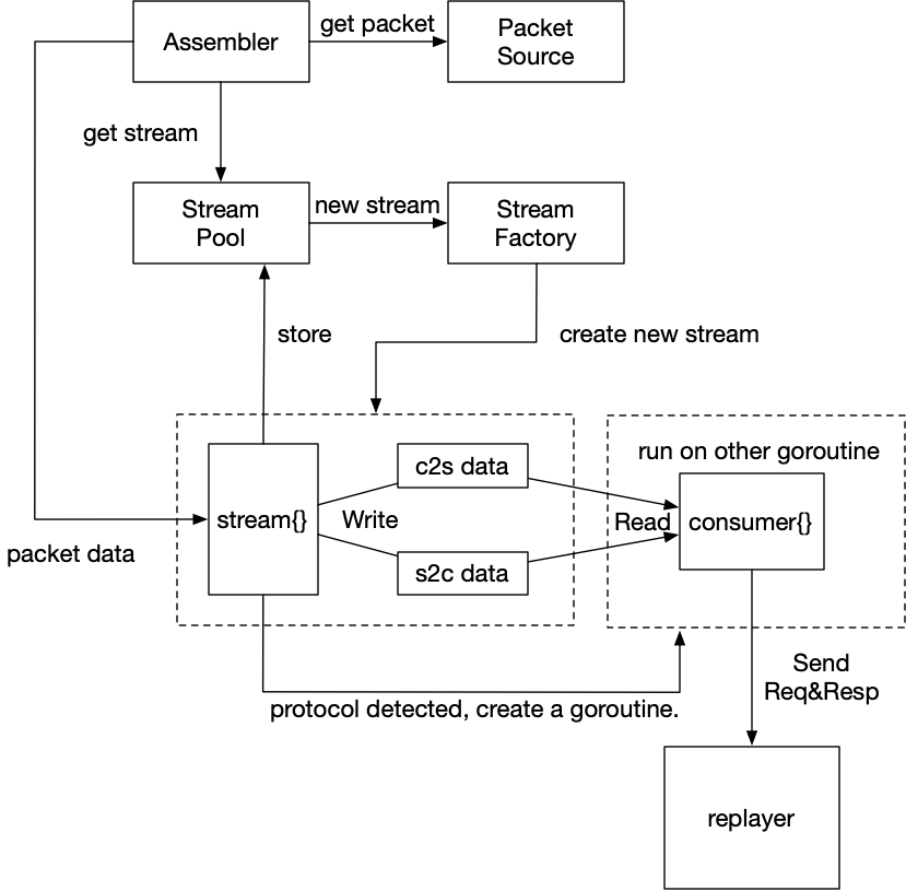 bubblecopy_framework.png