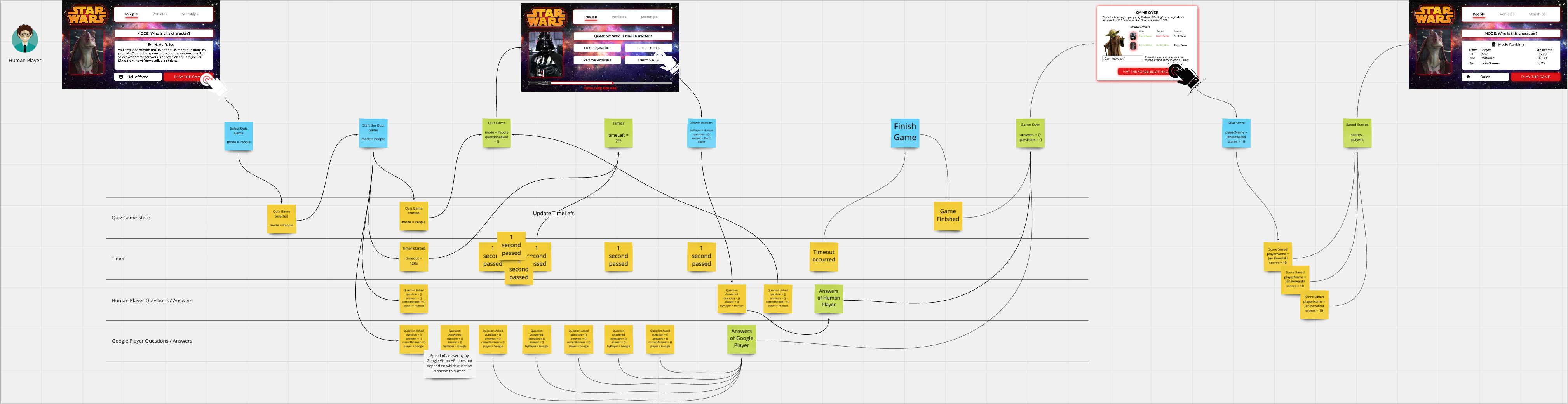 StarWarsQuizEventModeling.png