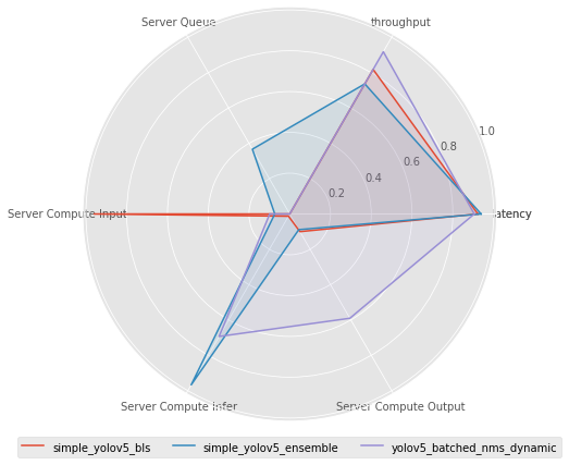 radar_plot.png