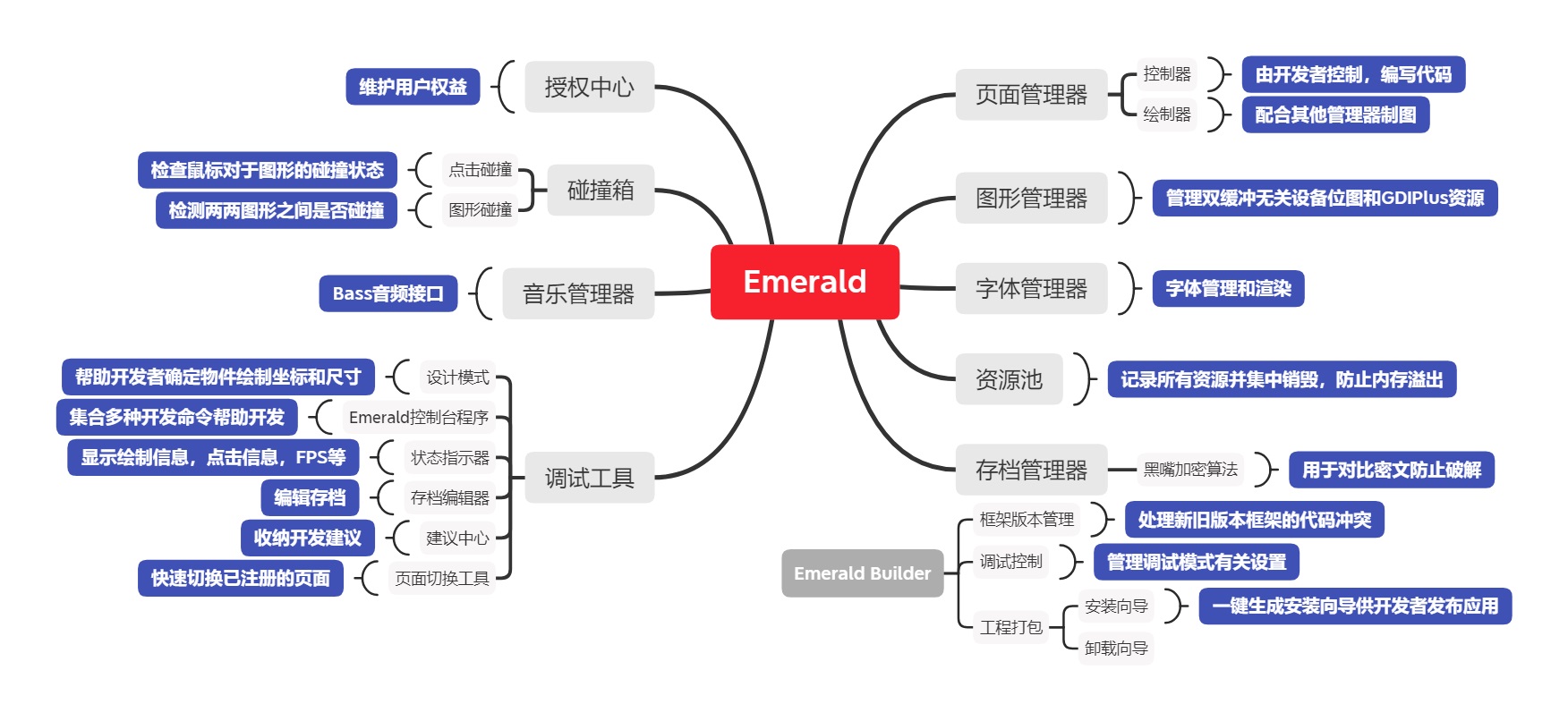 作品结构简图.jpg