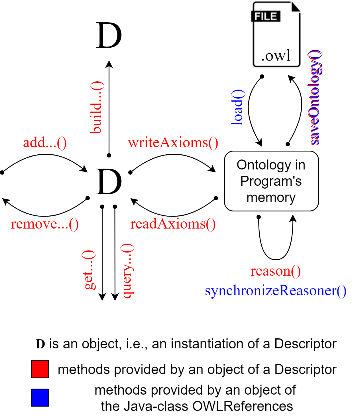 descriptor_methods.png