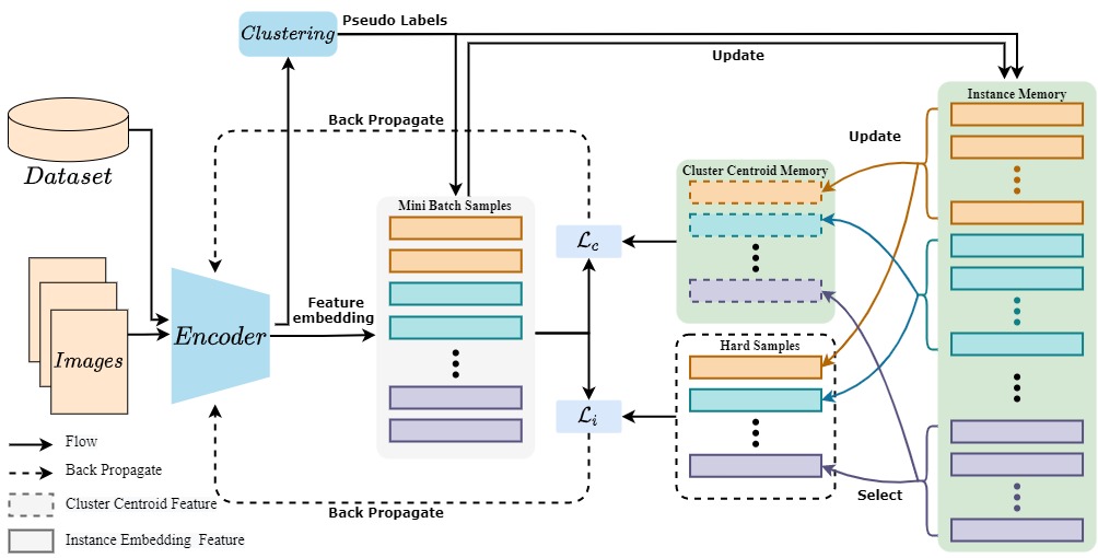 framework_HCCL.jpg