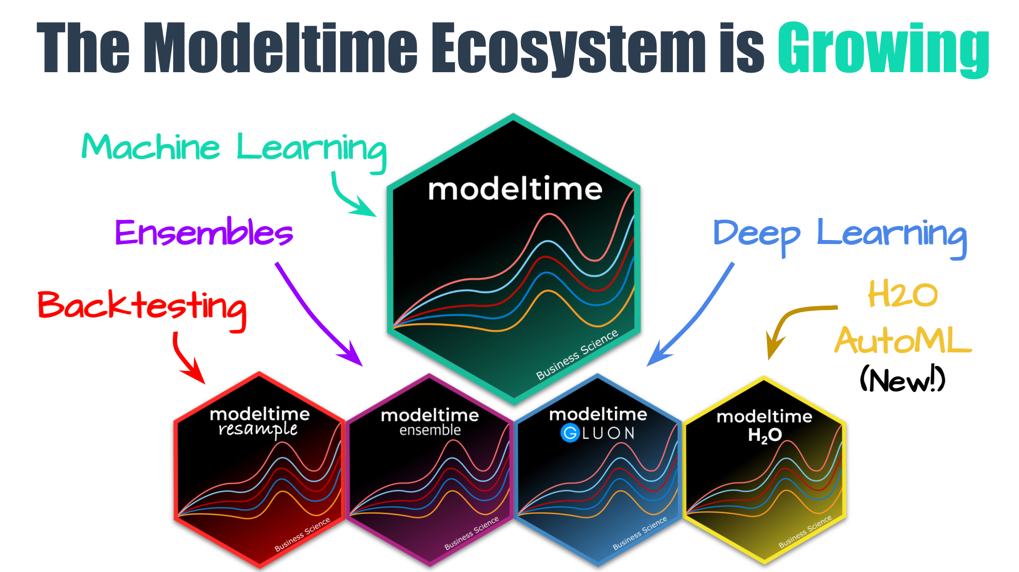 modeltime_ecosystem.jpg