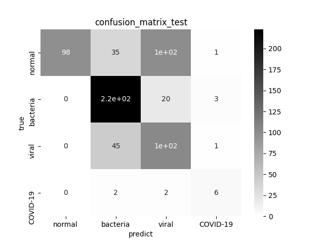 confusion_matrix_test.jpg