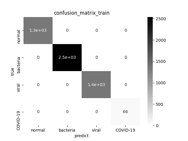 confusion_matrix_train.jpg