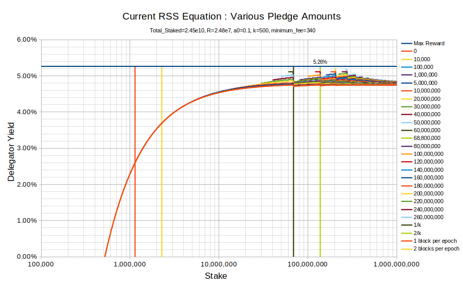 chart current equation a0 0.1 minfee 340.png