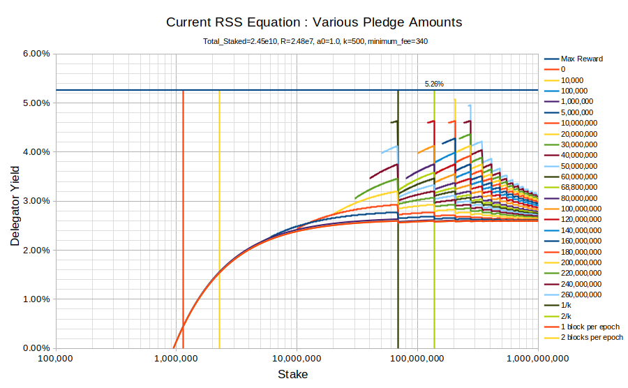 chart current equation a0 1.0 minfee 340.png