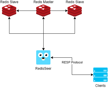 redis-seer-sample.png