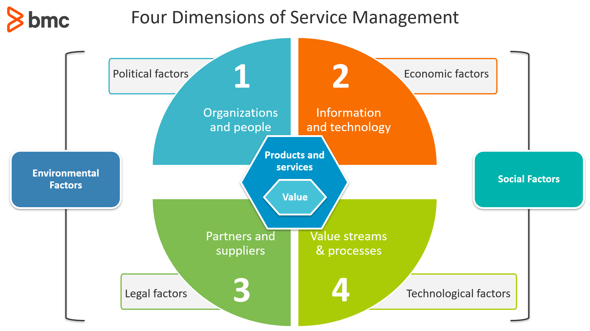 four-dimensions-service-management-itil.jpg